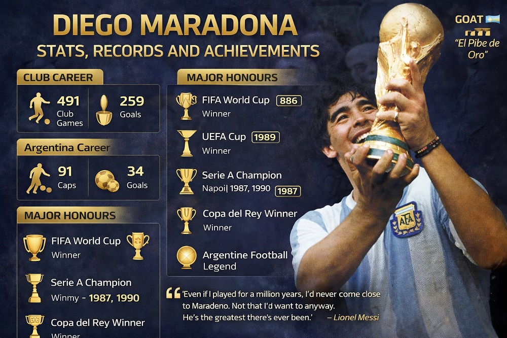 Diego Maradona Stats, Records, and Achievements